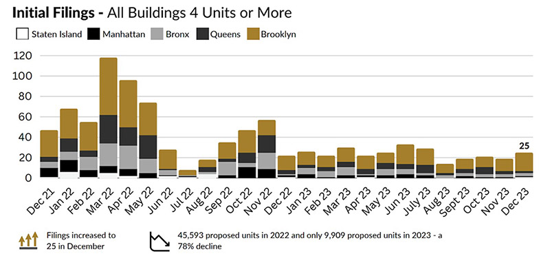 Initial-Filings-Infographic-REBNY-Multifamily-Rental-Trends-Introducing-the-485x-Tax-Exemption-for-Builders-and-Developers